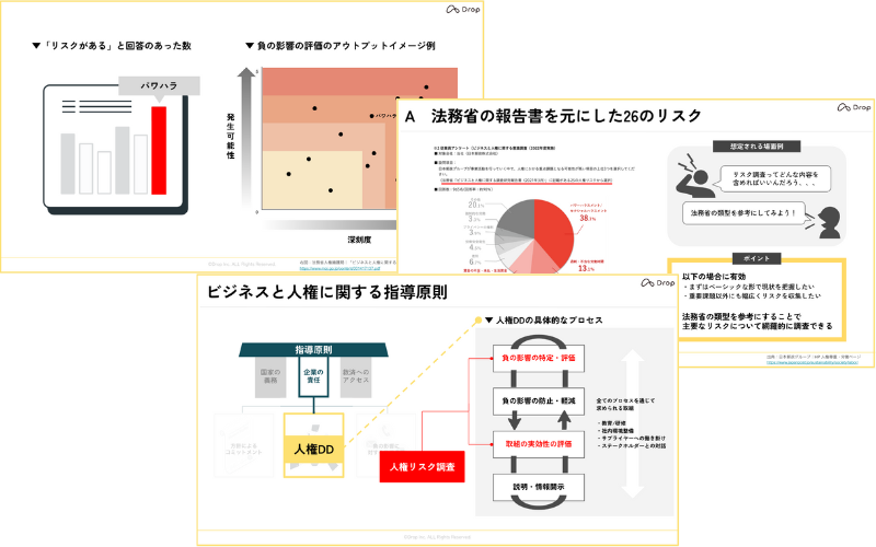 人権リスク調査はどう進める？｜手探りでも進められる実践ヒント 配信セミナー