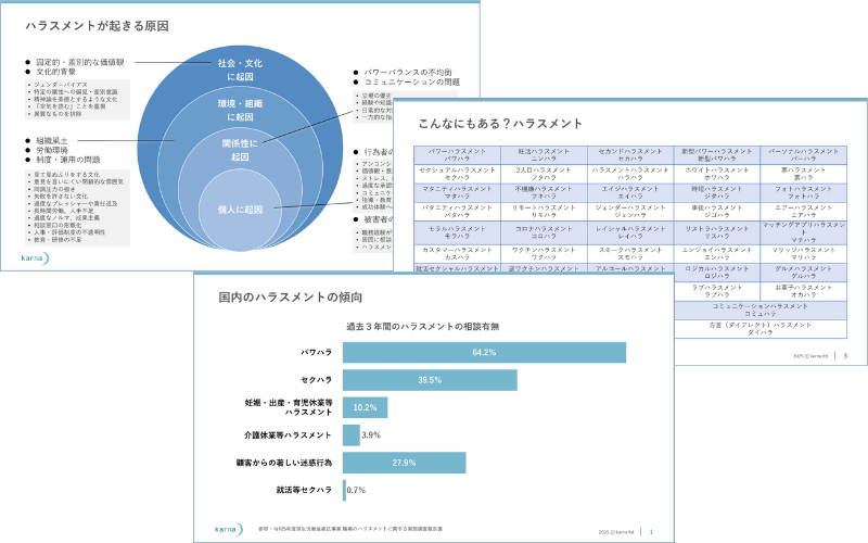 セミナー資料例｜企業のハラスメント対応に潜む課題とは｜パワハラ・セクハラ・カスハラへの対策、機能していますか？