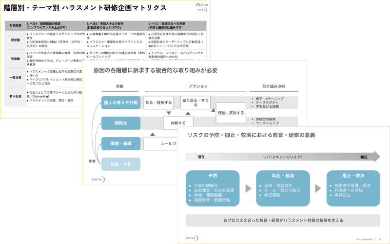 セミナー資料例｜②研修に加えるべき効果的なハラスメント対策とは？