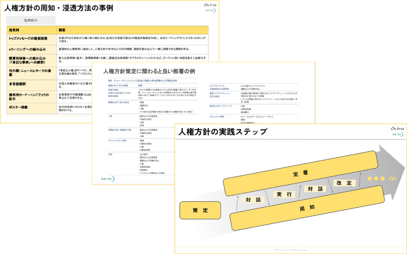 セミナー資料例｜人権方針①人権方針の策定・周知・浸透の実践ステップ